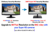[MT-G3D195HDECO] 19.5" 5MP Super HD HD-TVI, AHD, CVI & CVBS 16:9 Professional Security Monitor, 1 HDMI and 2 BNC Inputs & 1 BNC Outputs, Working with Super HD 5MP Security Cameras Directly in Addition to DVR/NVR & PC