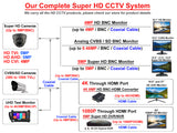 [NEW] [MT-101HD-2MP] 101AV Professional Security Monitor, 10.1” LED Display, HDMI, 2 Analog HD BNC in/Out, 2MP/1920x1080P/Full HD & CVBS, Sturdy Metal Housing & Versatile Mounting Bracket, Perfect for RV/Camper/Marine