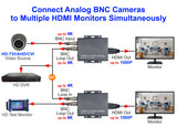 [HDBH-102] 4K BNC to FHD HDMI Converter Convert HD TVI/ CVI/ AHD Analog video signal to HDMI