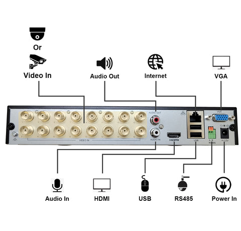 Epcom S16-TURBO-G3 16-Channel 1080p HD DVR Recorder – H.264+ AHD/TVI/CVBS/CVI BNC Surveillance DVR