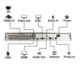 [LTD-16TCB5] 16CH 1080P 5in1 (TVI, AHD, CVI, IP, Analog CVBS and IP) DVR w/ HDMI BNC VGA Output Mobile-APP Motion Real Time Recording