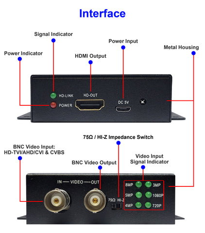 HDBH-102] BNC to FHD HDMI Converter Convert HD TVI/ CVI/ AHD Analo – 101AVInc.