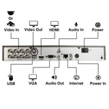 [LTD-08TCB3] 8CH 1080P 5in1 (TVI, AHD, CVI, Analog CVBS and IP) DVR w/ HDMI BNC VGA Output Mobile-APP Motion Real Time Recording