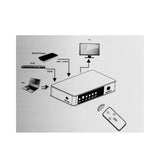 Latest Generation HDMI V1.4 3x1 port Switch Full HD 4K2K 1080P with IR Remote - 101AVInc.
