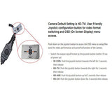 5 Megapixel 4in1 TVI/AHD/CVI/CVBS(960H) 3.6mm Lens Security Surveillance Dome Camera DWDR IR Cut OSD menu for Indoor Outdoor CCTV Home Office (White) - 101AVInc.
